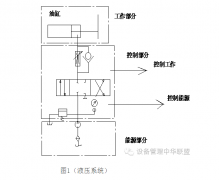 装备故障检修标准规范（样本）