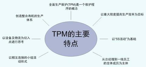 TPM内涵