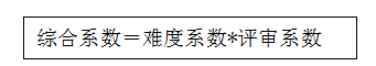 自主改善与成本控制项目综合数评定细则