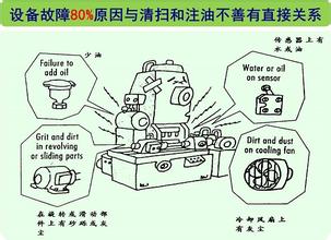 TPM自主保全活动推进要点