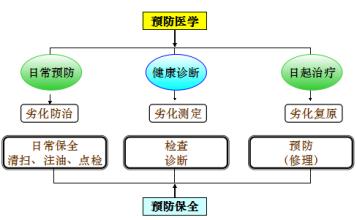 TPM八大支柱？九大支柱？