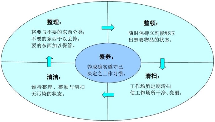 TPM八大支柱？九大支柱？