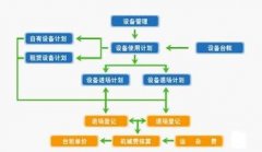 装备保障管理解决成本大问题的七大方法