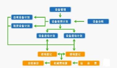 装备保障管理解决成本大问题的七大方法