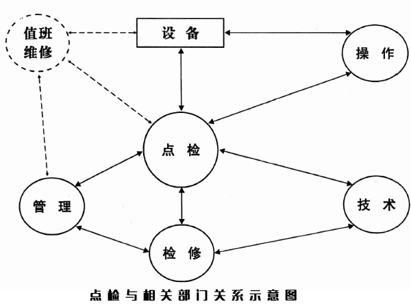 点检起源、定义、分类、业务流程及与传统巡检的关系