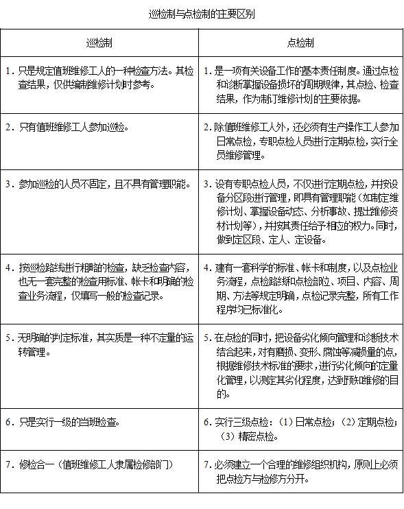 点检起源、定义、分类、业务流程及与传统巡检的关系