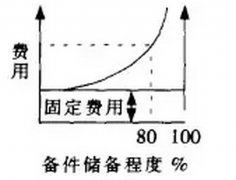 严谨德国人的备件管理值得借鉴