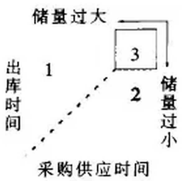 严谨德国人的备件管理值得借鉴