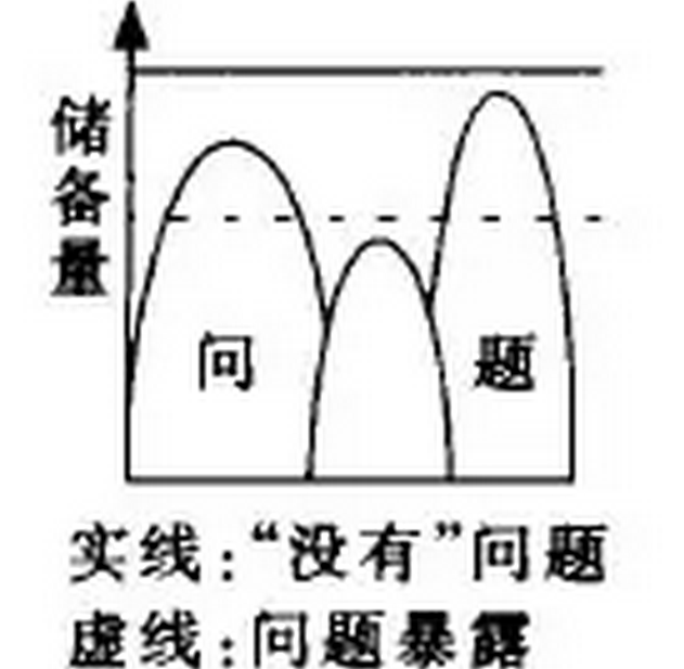 严谨德国人的备件管理值得借鉴