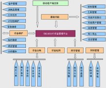 装备保障管理须坚持＂八个三＂