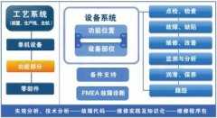 TPM是如何提升企业的管理