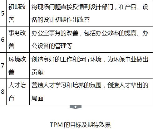  TPM的发展及其作用