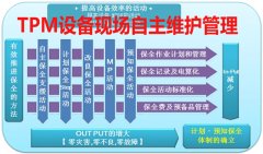 成功推进TPM的技巧与条件