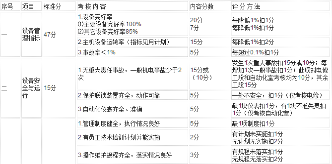 【TPM管理】设备管理制度