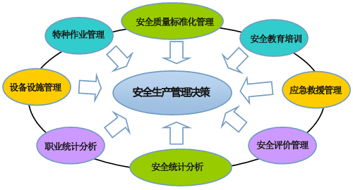 设备实现零故障的5个有效对策