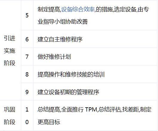 TPM改善技巧，来源于实践