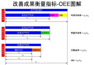 全局设备效率OEE计算事例与采集方法