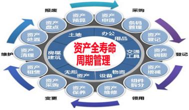 设备改造及报废更新管理标准