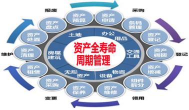 设备改造及报废更新管理标准