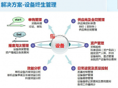 设备管理--现代设备管理精髓TPM