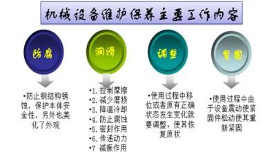 机械设备操作、维护基础项目