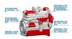 国三柴油机故障诊断26例
