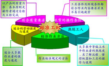 标准工时在制造业中的管理运用