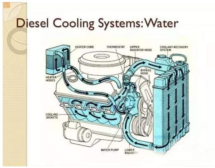 发动机的油温和水温同时过高时， 如何维修？