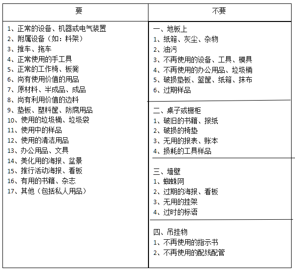 5S现场管理--整理活动案例（一）