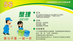 <b>5S现场管理--整理活动案例（一）</b>