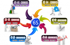 6S管理--仓库管理推行中常见问题及解决方法