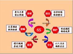 化工企业安全管理中活用6S管理