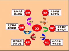 化工企业安全管理中活用6S管理