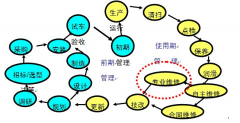 以点检制为核心的设备管理与维修模式