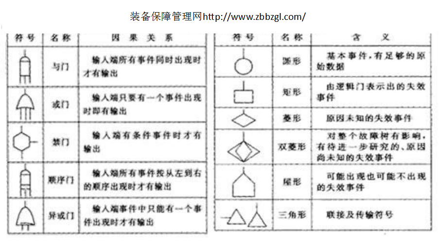 设备故障分析的三种方法