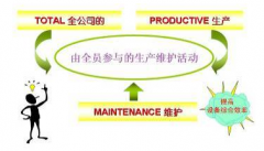 设备管理--品质保养与TPM展开的五支柱