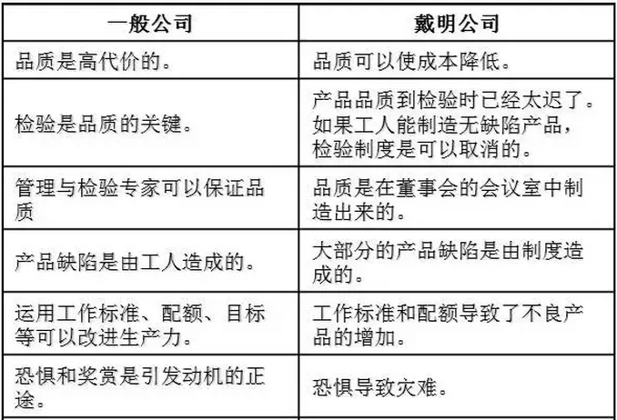 制造工厂如何做好品质管理？