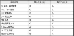 TPM实战｜如何推进TPM