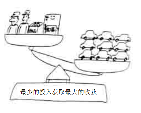 日本精益生产产品制造所应具有的模式