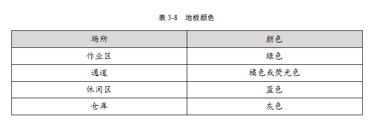 TPM之油漆（可视化）大作战实施程序