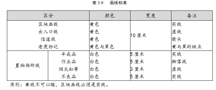 TPM之油漆（可视化）大作战实施程序