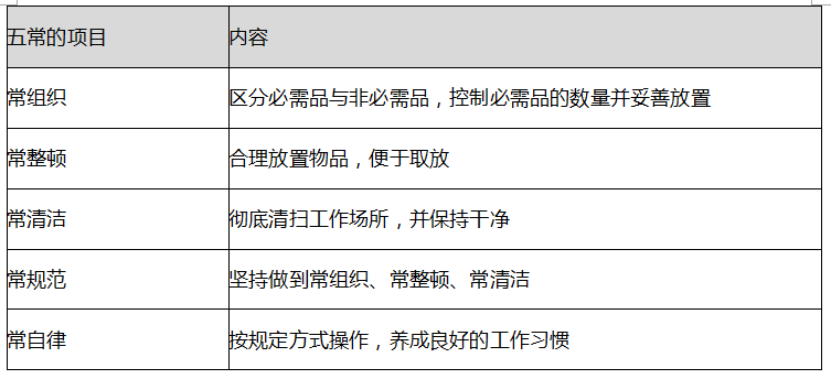 7S演变历程与实施口诀