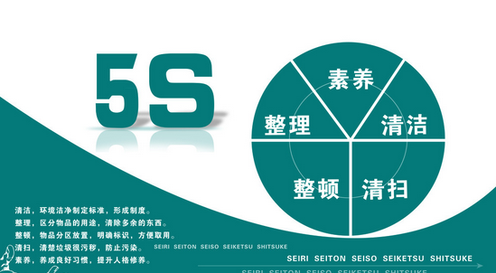 7S演变历程与实施口诀