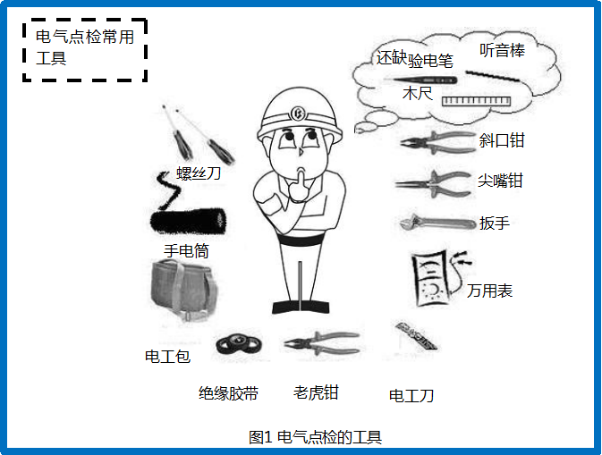 设备管家之电气装备点检作业第一要素：安全