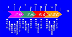 工厂车间现场改善管理制度