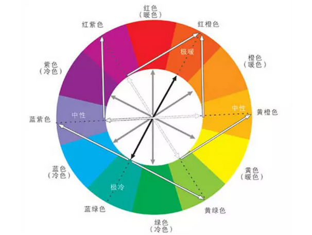 生产车间的色彩管理，“好色”的现场管理方法