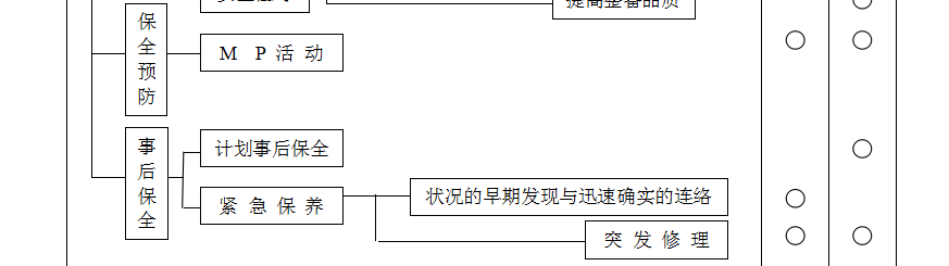 TPM自主保全活动中生产与保全的责任分工