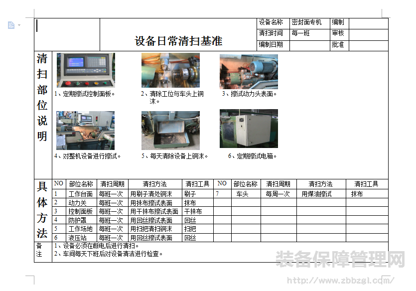 设备日常清扫与润滑基准书