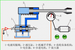 <b>液压系统的定义与组成</b>