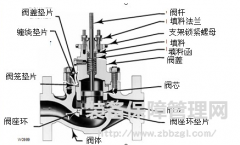 调节阀故障及维修汇总